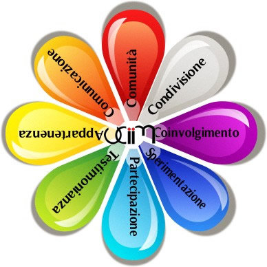 UCIIM Lazio: Associazione professionale di insegnanti, dirigenti e formatori post thumbnail image