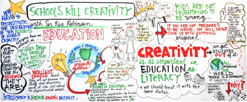ted_schoolskillcreativity-800x332
